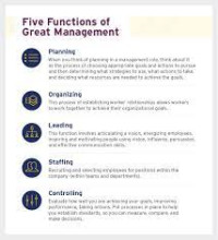 The five functions of management