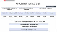 Kebutuhan Tenaga Gizi